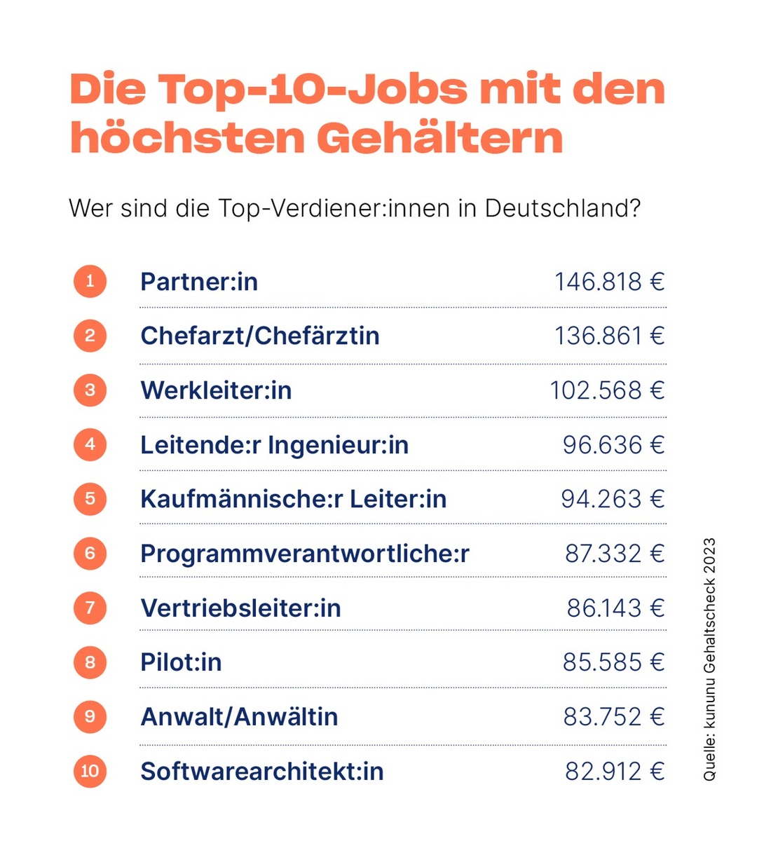 Kununu Gehaltscheck 2023: Das Verdient Deutschland | Presseportal